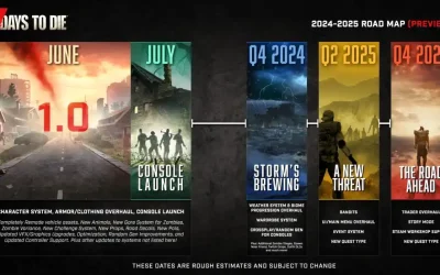 7 Days to Die 1.0 para PC y consolas YA Disponible, nuevas características, hoja de ruta y más